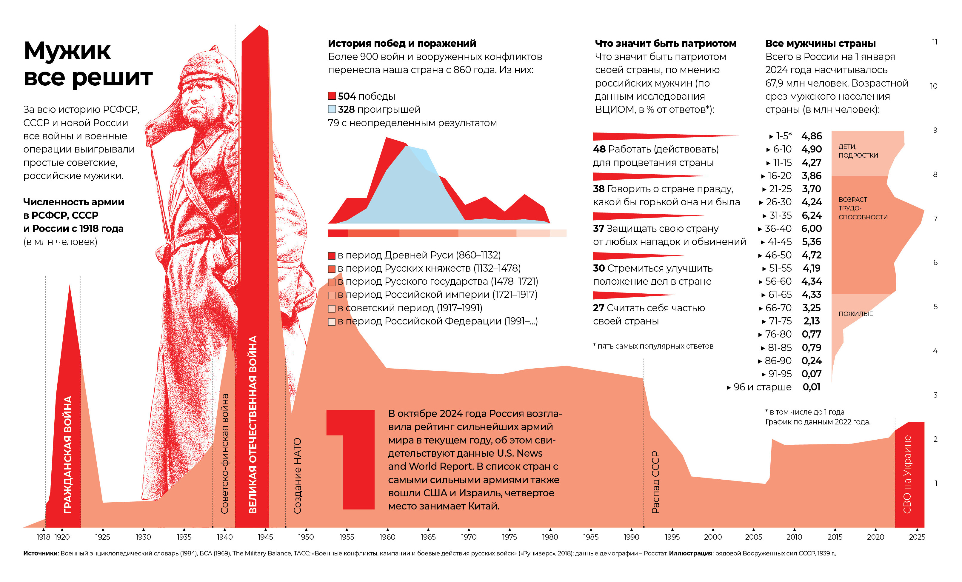 23 февраля — День защитника Отечества!